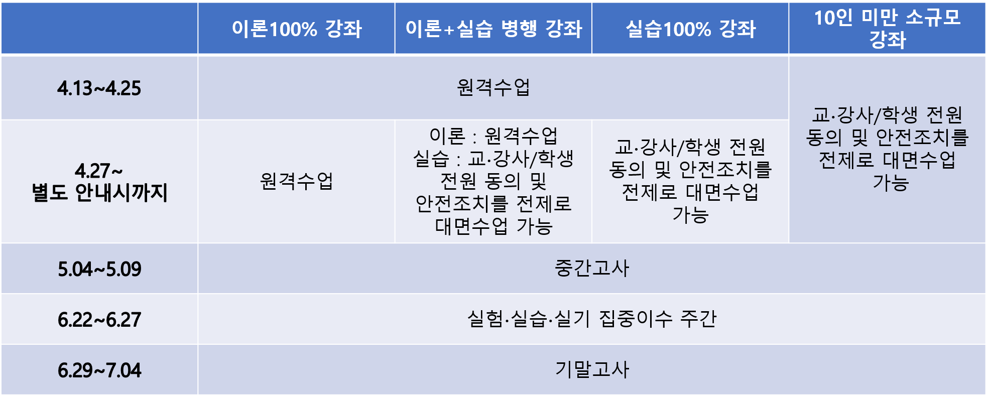 변경된 학사일정 안내표