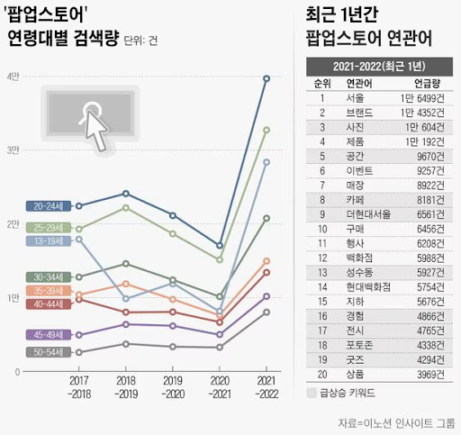 팝플레이스